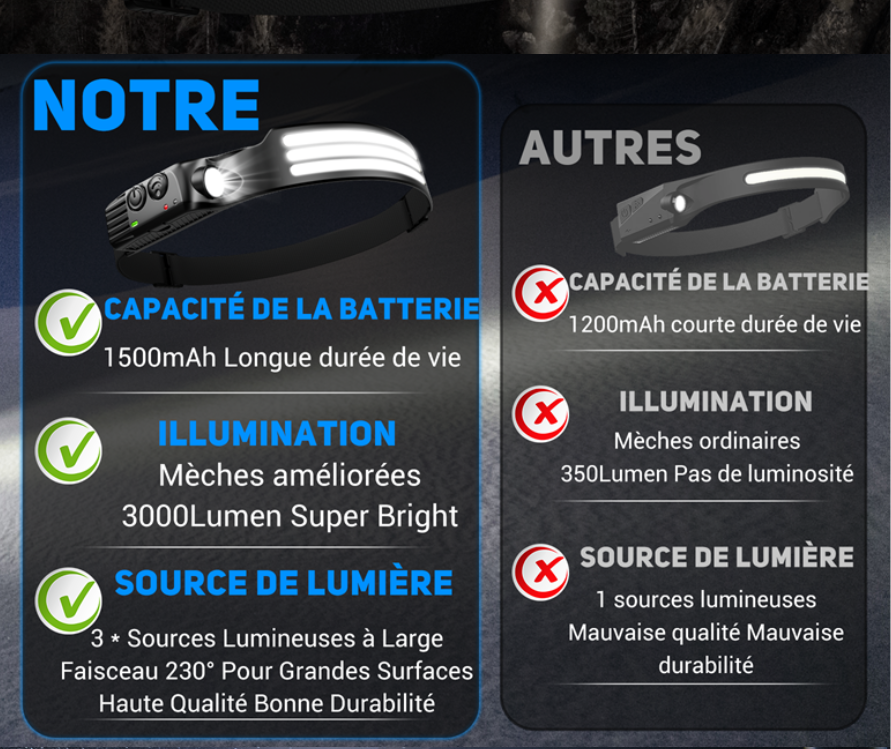 Lampe Frontale Rechargeable VisioPro™